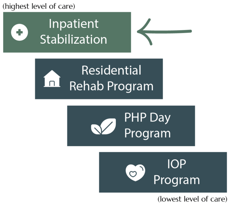 Mental Health Stabilization Peaks Recovery Centers