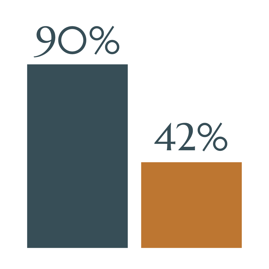 tricare-90